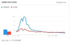 tpWallet中币安智能链如何充币：详细教