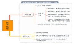   如何查询tpWallet账号信息：全面指南