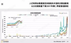: 如何在tpWallet找到TRC20代币的完整指南