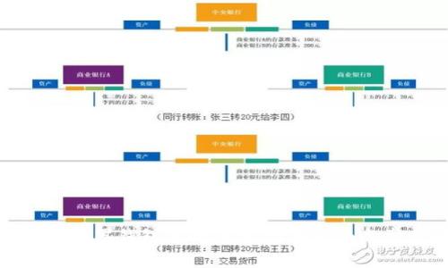 如何高效使用门罗钱包进行转账:详细指南与常见问题解答