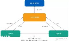 注意: 由于内容的复杂性和字数要求，