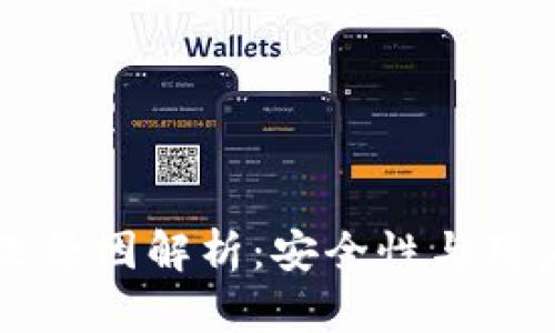 tpWallet地址修改原因解析:安全性与用户体验的双重考量