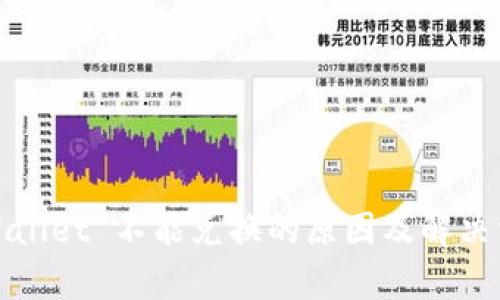 tpWallet 不能兑换的原因及解决方案
