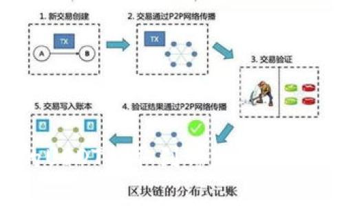 如何将火币账户的USDT提取到TpWallet,实现安全快速转账