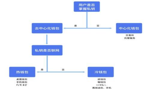   
tpWallet显示价格0的解决方法与常见问题