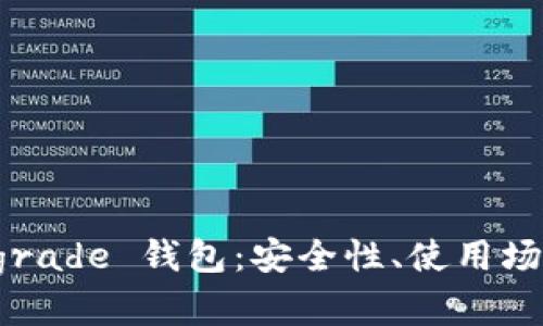 全面解析 Tograde 钱包：安全性、使用场景与最佳实践
