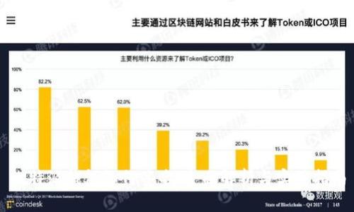 比特派钱包如何签名：全面解析与实用指南