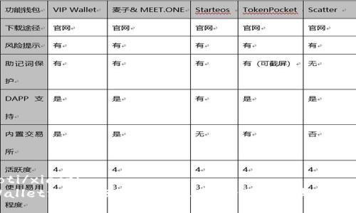 xiaoti/xiaoti
tpWallet没有闪兑功能怎么办?全面解析与替代方案