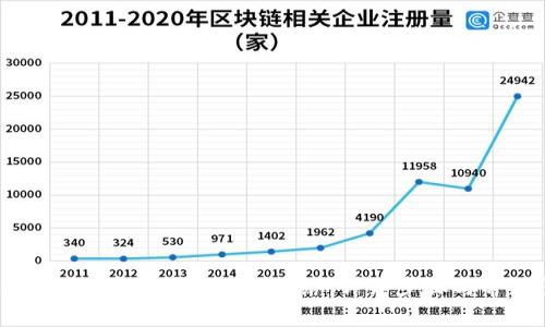 如何在tpWallet中设置TRC20网络：详细步骤与常见问题解析