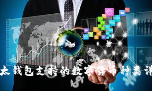比太钱包支持的数字货币种类详解