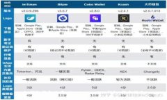 如何选择和使用 Feathercoin 钱包：新手