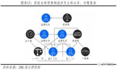 如何解决莱特币钱包地址无法查找的问