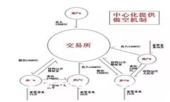 如何在手机上查看tpWallet的真假：全面
