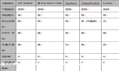如何在tpWallet上查询新币合约地址？详