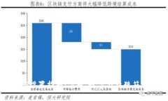 tpWallet密码设置指南：字母、数字与特