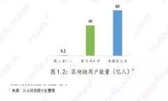   在tpWallet上如何发币：完整指南与实