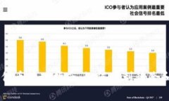 tpWallet代币管理指南：如何顺利移除和