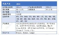 代币提币到TPWallet后不显示价格的原因