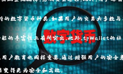 
tpWallet仍然可以进行交易吗？全面解读其现状与未来

关键词
tpWallet, 数字钱包, 加密货币, 交易安全/guanjianci

在数字货币日益流行的今天，数字钱包作为一种存储和交易加密资产的重要工具，其安全性和稳定性受到了广泛关注。tpWallet作为一个相对较新的数字钱包平台，许多用户都在问：tpWallet还能交易吗？本文将对此进行详细分析，既包括tpWallet当前的状况，也包括市场的发展趋势，帮助用户更好地理解和使用数字钱包。

tpWallet的背景简介
tpWallet是一个多功能的数字钱包，支持多种加密货币的存储和交易。它的功能不仅限于简单的存储，还包括交易、转账、兑换等，满足用户的日常需求。根据官方数据，tpWallet于2021年推出，自上市以来便吸引了大量用户。然而，随着加密货币市场的波动，tpWallet的交易量和用户活跃度也出现了变化。

tpWallet的交易功能现状
首先，我们需要明确的是，tpWallet的交易功能目前仍在运营中。用户依然可以在该平台上进行加密货币的买入和卖出，兑换不同的数字资产。此外，tpWallet还提供了一些便捷的功能，如一键转账和手续费透明化，这使得用户在进行交易时更加方便和安心。

然而，用户在使用tpWallet时也需要关注当前的市场行情以及钱包自身的安全性。在市场波动较大的时候，交易可能会受到影响，用户需做好风险控制。此外，tpWallet平台是否在不断更新和调整其功能，也直接影响到用户的使用体验。

tpWallet的安全性分析
安全性是数字钱包投资者最关心的问题之一。tpWallet在此方面采取了多种保护措施，例如双重验证、冷钱包存储等等。这些安全措施旨在保护用户的资产不受黑客攻击和恶意软件的威胁。然而，用户也需要了解，尽管钱包平台尽力保护资产，但用户自己也要加强安全防护。例如，设置强密码、定期更换密码等都是非常重要的。

tpWallet的用户反馈和社区动态
对于tpWallet的使用体验，用户的反馈不一。部分用户认为该钱包操作简单、界面友好，并且支持的币种较多，十分适合新手使用；而也有一些用户表示在交易过程中出现延迟等问题。在这种情况下，tpWallet需要考虑改进其用户服务，例如加快响应速度、提升客服质量等。

值得注意的是，tpWallet的社区动态也十分活跃，用户在社区中分享使用经验以及对市场的见解，这不仅增强了用户之间的互动，也为tpWallet的持续改进提供了宝贵的依据。通过倾听用户反馈，tpWallet也能更好地满足用户需求，提升平台的整体功能。

数字钱包市场的发展趋势
随着科技的不断发展，数字钱包的功能也日益丰富。未来，将会有更多的金融服务融入到数字钱包中，如贷款、理财产品等，这为tpWallet提供了新的发展机遇。同时，随着监管政策的逐步明确，数字钱包的合规性也将进一步提高，用户在使用时将会更加安心。

在这样的市场背景下，tpWallet需紧跟行业发展趋势，积极调整和创新自身的功能，以便更好地服务用户、提升竞争力。同时，保持产品的安全性和稳定性，才能确保用户的资产安全，赢得用户的信任。这也是tpWallet在未来发展的重要策略。

可能相关问题一：tpWallet需要如何提升交易效率？
提升交易效率是所有数字钱包平台都需要面对的挑战。首先，tpWallet可以通过技术架构，提高系统响应速度，确保用户在进行交易时能够更快地得到反馈。此外，tpWallet还可以考虑与更多的交易所进行合作，通过良好的流动性提升用户的交易体验。最后，tlWallet应加强对用户的引导，例如提供更为直观的操作步骤和交易策略，以降低用户的学习成本。

可能相关问题二：tpWallet的未来发展前景如何？
tpWallet的未来发展前景，与整个数字货币市场的走向息息相关。如果市场继续走高，tpWallet作为交易平台的优势将更为明显，用户数量有可能进一步增长。此外，tpWallet在市场中的知名度提升也将吸引更多的投资者。反之，如果市场出现大幅波动，tpWallet也可能因此受到影响。因此，tpWallet需要在技术创新和用户服务中不断探索，以在竞争中脱颖而出。

可能相关问题三：用户在tpWallet上交易需要注意哪些风险？
用户在tpWallet上进行交易时，需要注意多种风险。首先是市场风险，数字货币市场的波动性较大，用户在交易前需做好充分的市场分析。其次是技术风险，平台可能会出现系统故障，影响交易进程。此外，用户还需防范网络风险，确保自身设备的安全，避免遭受网络攻击和信息泄露。最后，用户也要关注政策风险，了解所在地区对数字货币的法律法规，以避免触犯相关政策。

可能相关问题四：如何选择适合自己的数字钱包？
选择适合自己的数字钱包需要关注多个因素。首先，用户应考虑钱包的安全性，确保选择的数字钱包有良好的安全记录和强大的防护措施。其次，用户还应关注钱包支持的数字货币种类，如果用户的交易大多数与某种特定数字货币有关，那么选择支持该币种的钱包尤为重要。此外，钱包的用户体验、操作界面友好程度以及是否能够满足用户的使用需求也同样重要。

可能相关问题五：tpWallet与其他数字钱包有何区别？
tpWallet与其他数字钱包如Coinbase、MetaMask等相比，各有其特点。tpWallet的优势在于操作简单、界面友好，非常适合新手用户，而其他钱包则可能在安全性和功能的丰富性上有所突出。此外，tpWallet的社区动态较为活跃，用户之间的互动和交流频繁，可以为用户提供更多的实用信息和互动体验。因此，在用户选择钱包时，应根据个人的使用需求，综合考虑多种因素。

可能相关问题六：未来怎样保障tpWallet的安全性？
保障tpWallet的安全性需从多方面进行努力。首先，强化技术手段是关键，tpWallet可以利用更先进的加密技术和防火墙来抵御黑客攻击，并定期进行安全测试。其次，用户教育也同样重要，通过增强用户的安全意识和操作规范，避免用户因操作不当而导致的安全问题。此外，建立完善的应急机制，一旦发生安全事件，能及时有效应对，减少用户损失，也是保障安全性的重要环节。

综上所述，tpWallet作为一种数字钱包，其交易功能依然存在，能够为用户提供便捷的交易服务。然而，用户在使用时需谨慎，关注安全性和市场动态，从而使投资与交易变得更为安全和高效。