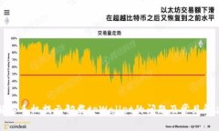 如何解决手机提示卸载tpWallet的问题及