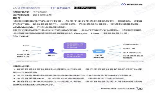 如何设计一个吸引眼球的TP钱包Logo:从创意到实用的全指南