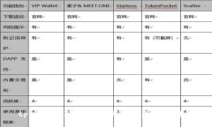 tpWallet闪退的原因及解决方法详解