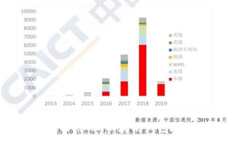 :如何获取和管理您的ImToken以太坊钱包地址?全面指南与常见问答