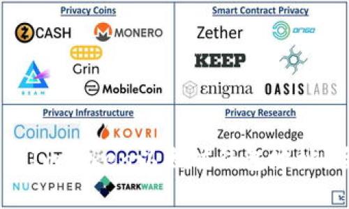 :如何获取和管理您的ImToken以太坊钱包地址?全面指南与常见问答
