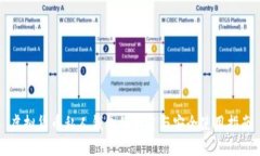 虚拟货币私人钱包的创建与安全使用指