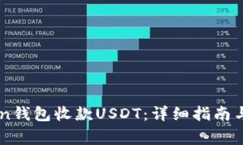 怎么用imToken钱包收款USDT:详细指南与常见问题解析
