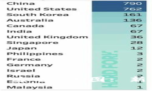 如何在tpWallet中查看K线图: 新手指南与实用技巧