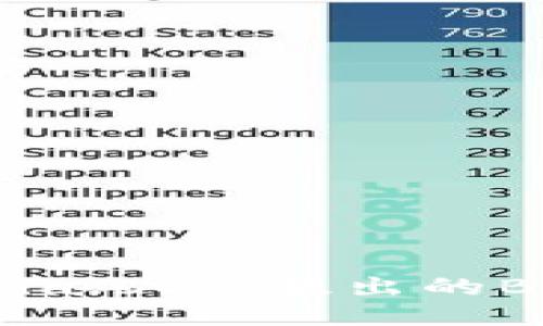 如何安全地使用via.btc 提出的BCC钱包:全面指南