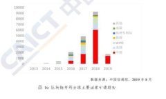 如何通过tpWallet使用USDT购买新币：详细