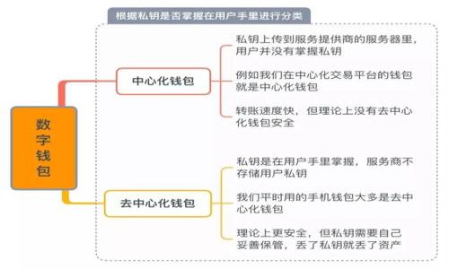 

  解决 tpWallet 搜索合约地址问题的终极指南 / 

 关键字  tpWallet, 合约地址, 搜索问题, 加密货币 /guanjianci 

引言：什么是 tpWallet?
tpWallet 是一个多功能的钱包，支持多种加密货币的存储、交易及管理。作为用户，可以通过 tpWallet 进行数字货币的转账、接收、以及参与去中心化金融 (DeFi) 项目。但在使用过程中，用户可能会遇到一些问题，例如无法搜索到特定的合约地址。本文将详细探讨 tpWallet 搜索合约地址的问题，提供解决方案以及一些常见问题的答案。

tpWallet 合约地址搜索问题的原因
合约地址搜索不出来的问题，可能由多个因素造成。首先，用户可能输入了错误的合约地址，这可以导致钱包无法找到相关信息。其次，tpWallet 的网络连接可能不稳定，导致搜索请求无法成功发送。再者，合约地址可能并不在 tpWallet 支持的链或网络上。在某些情况下，tpWallet 的服务器问题也可能影响合约地址的搜索功能。

如何检查合约地址的有效性
在尝试解决合约地址搜索问题之前，首先应确保输入的合约地址是有效的。您可以通过几个步骤来验证合约地址的有效性：

1. **使用区块链浏览器**: 访问诸如 Etherscan (Ethereum 网络) 或 BscScan (Binance Smart Chain) 等区块链浏览器，输入您要查找的合约地址。如果地址有效，您将看到相关的合约信息。

2. **验证合约来源**: 确保您使用的合约地址来自于官方网站或者可信的第三方网站。有很多虚假的合约地址可能会导致损失，因此验证来源非常重要。

3. **确认网络选择**: 确认您选择的网络是否与合约地址所在的网络匹配。例如，如果合约地址是 Ethereum 上的，您需要在 tpWallet 中选择 Ethereum 网络。

解决 tpWallet 搜索合约地址问题的方法
如果您确认合约地址是有效的，但仍然无法在 tpWallet 中搜索到该地址，您可以尝试以下解决方案：

1. **检查网络连接**: 确保您的设备连接到互联网，并且网络连接稳定。如果可能，尝试重启路由器或者使用不同的网络。

2. **更新 tpWallet 软件**: 确保您的 tpWallet 应用程序是最新版本。开发者可能会修复一些已知的搜索问题，因此保持应用的更新至关重要。

3. **重启应用程序**: 关闭 tpWallet 应用程序并重新启动。有时，这可以清除一些临时故障。

4. **联系技术支持**: 如果问题仍然存在，您可以联系 tpWallet 的技术支持团队，获取进一步的协助。提供尽可能详细的信息，例如合约地址、您的账户信息和遇到的问题。

常见问题解答

问题一：tpWallet 是否支持所有类型的合约地址?
tpWallet 并不是支持所有类型合约地址的。它主要支持常见的去中心化金融合约和 ERC20 代币合约。如果您尝试搜索某些特定的合约地址，确保该地址是兼容的。某些小型、新兴或者不太知名的项目可能不被 tpWallet 支持，查看其官方网站或公告了解其支持的合约类型非常重要。

问题二：合约地址输入错误如何修正?
如果您输入的合约地址错误，您可以通过以下几个步骤来修正：
1. **检查输入信息**: 仔细核对输入的合约地址，确保没有多余的空格或者字符。合约地址通常是由一串字符组成，确保每个字符都正确。
2. **搜索确认**: 在某些社区论坛或者社交媒体上确认合约地址的准确性。通常，这里会有其他用户的反馈可以参考。
3. **获取源自官网地址**: 将关注的项目合约地址在项目的官方网站上确认。在可能的情况下直接从官方渠道获取信息总是最安全的。  

问题三：如何在 tpWallet 中添加自定义代币?
如果您希望在 tpWallet 中使用某个特定的合约地址进行交易，但该合约地址没有自动加入钱包，您可以手动添加自定义代币。通常操作步骤如下：
1. 在钱包中找到“添加代币”或“自定义代币”选项。
2. 输入代币的合约地址，名称和符号等信息，确保信息的准确性。
3. 确认无误后保存，您现在应该可以在您的 tpWallet 中看到该代币。

问题四：如果合约地址损坏了，我该怎么办?
如果合约地址或合约本身在区块链上发生了变化，例如被升级或重置，您需要检查项目团队是否发布了新的合约地址。而在这种情况下，您应该避免在旧合约地址上进行交易，以防止资金损失。

在这个过程中，最好关注项目方的社交媒体和社区公告，通常他们会提供合约地址和链接，确保您获取到最新的信息。若有任何疑问，及时联系项目方获取帮助。

问题五：tpWallet 的安全性如何?
tpWallet 的安全性可以通过几方面考虑：
1. **私钥控制**: 您在使用 tpWallet 时，私钥默认是保存在您的设备中的，不被第三方控制。这样可以增加安全性，但也需保证设备的安全。
2. **多重签名**: 一些用户可以选择通过多重签名的方式增加安全措施，这样需要多个私钥来授权交易。
3. **定期更新**: 开发者会定时更新软件解决安全隐患，因此更新程序至关重要。
综上所述，tpWallet 相较于其他钱包有其自身的优劣势。在使用中，请保持谨慎，不要随便输入可疑的合约地址，以保护自己的资产安全。

问题六：如何备份我的 tpWallet 账本?
备份你的 tpWallet 账户是非常重要的，以防失去设备或数据丢失。您可以通过以下方式备份：
1. **导出助记词**: 在钱包设置中找到导出助记词的选项。务必将助记词保存在安全的地方，例如纸质文本或者加密存储。
2. **定期备份**: 每当您更新钱包或者添加新的资产后，都建议再次执行备份操作。
3. **小心存储**: 不要将备份存储在在线平台或互联网上，以防止黑客攻击。

结语
尽管在使用 tpWallet 时可能会遇到合约地址搜索不出来的问题，但通过上述方法和步骤，用户一般可以找到解决方案。在操作过程中，也要保持谨慎，并及时更新知识和钱包软件，以确保安全和便捷的使用体验。