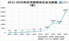 请注意，以下内容为示例，大约2800字