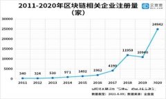 如何取消tpWallet协议授权：详细步骤与
