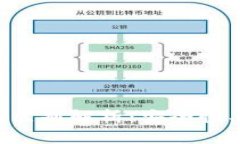 助记词与私钥的区别解析：安全性、用