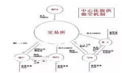   如何使用鼓鼓钱包进行GDEX交易：全面