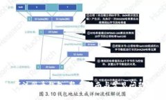 如何注册币钱包：新手指南与常见问题