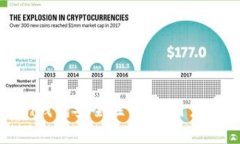 imToken钱包安全性分析：用户必读指南