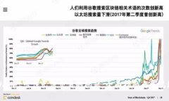 解决tpWallet卡住无法交易的问题：全面
