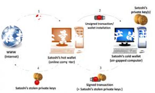 如何在MetaMask钱包中添加BSC（币安智能链）：详细步骤与常见问题解答/  
MetaMask, 币安智能链, BSC, 加密钱包/guanJianci  

MetaMask钱包是现在最流行和常用的加密钱包之一，它不仅支持以太坊（Ethereum）网络，还可以与其他区块链进行交互，包括币安智能链（BSC）。许多用户希望将BSC添加到他们的MetaMask钱包中，以便能够轻松地在这一快速发展的链上进行交易和投资。本文将详细介绍如何将BSC添加到MetaMask钱包，并解答用户在过程中可能遇到的一些常见问题。

一、MetaMask概要
MetaMask是一个基于浏览器的以太坊钱包，用户可以用它来管理以太币（ETH）和基于以太坊的代币。MetaMask也允许用户与去中心化应用（dApp）进行交互，它的易用性和移动性使其成为许多加密货币用户的首选。
除了以太坊，MetaMask还支持其他网络，包括币安智能链（BSC）。BSC是由币安推出的一条高性能区块链，支持智能合约和去中心化应用，因其交易速度快、手续费低而受到广泛关注。

二、在MetaMask中添加币安智能链的步骤
在MetaMask中添加币安智能链是一个简单的过程，用户只需按照以下步骤操作：
ol
listrong安装MetaMask：/strong如果您还没有安装MetaMask，可以通过访问它的官方网站下载相应的浏览器插件或移动应用。安装完毕后，记得创建一个账户并妥善记录您的助记词。/li
listrong打开MetaMask：/strong在你的浏览器或移动设备上打开MetaMask钱包，并确保您已解锁您的钱包。/li
listrong选择网络：/strong在MetaMask界面左上角，可以看到当前所选网络。默认情况下，它通常是以太坊主网络。单击当前网络，会弹出一个网络列表。/li
listrong添加网络：/strong在网络列表底部找到“自定义RPC”或“添加网络”选项，并单击它。/li
listrong输入BSC网络信息：/strong在弹出的窗口中，输入以下BSC网络的连接信息：/strong
ul
listrong网络名称：/strongBinance Smart Chain/li
listrong新RPC URL：/stronghttps://bsc-dataseed.binance.org//li
listrong链ID：/strong56/li
listrong货币符号：/strongBNB/li
listrong区块浏览器URL：/stronghttps://bscscan.com//li
/ul
/li
listrong保存并切换：/strong输入完所有的信息后，单击“保存”按钮。这时，您应该看到网络切换到“Binance Smart Chain”。/li
/ol
完成以上步骤后，您的MetaMask钱包就成功添加了BSC网络，您现在可以在BSC上进行交易，并管理您的BSC资产。

三、常见问题解答

1. 在MetaMask中添加BSC后需要注意些什么？
在成功添加币安智能链（BSC）后，用户需要了解一些关键注意事项，以确保他们能够顺利使用该网络，享受较低的交易费和快速的交易确认时间。
首先，确保网络切换到BSC后，您仍然需要有足够的BNB（币安币）来支付在BSC上进行交易时的手续费。BNB是BSC的原生代币，因此在进行任何操作之前，需要确保您的钱包里有足够的BNB。
其次，用户应该谨慎处理他们在BSC上使用的智能合约和去中心化应用。BSC上有很多去中心化的金融（DeFi）产品和游戏等应用，在与它们互动之前，一定要确认其安全性和可信度。
此外，MetaMask钱包内的资产会视所选的网络而定，因此您在BSC上持有的资产不会出现在以太坊主网络上，要查看或操作这些资产，必须切换到BSC网络。

2. 如何在BSC上获取BNB？
获取BNB的方式有很多，用户可以选择最适合他们的方式进行购买或兑换。
首先，用户可以在任何大型加密货币交易所上购买BNB，常见的有币安（Binance）、火币、OKEx等。在交易所购买后，可以将其转移到您的MetaMask钱包中，确保输入正确的BSC地址。
其次，可以通过去中心化交易所（DEX）如PancakeSwap进行兑换。在PancakeSwap上，用户可以用其他代币兑换BNB，选择您持有的代币，确保流动性充足，有机会获得更好的兑换比率。
最后，用户还可以通过质押BNB或参与流动性挖掘等方式赚取BNB，利用DeFi平台的金融服务来获取收益。在选择这些方式时，确保了解相关风险并谨慎操作。

3. BSC网络的安全性如何？
BSC网络的安全性是用户在使用前需要重点考量的因素之一。与以太坊相比，BSC的交易速度更快，手续费更低，因此许多用户选择BSC进行加密活动。但同时，由于其较低的门槛，BSC上潜藏的骗局和欺诈项目也在增加。
为了提高在BSC上的安全性，用户应该在选择去中心化应用和智能合约时做好充分的调研。通过查看项目的社区反馈、专业评测以及代码审计报告，判断其可信度。
此外，用户在进行交易时也应保持警惕，确保与官方地址交互，不要轻信任何提供私人密钥或助记词的请求，防止被钓鱼攻击。

4. 在BSC上使用MetaMask时，如何解决交易失败的问题？
在BSC使用MetaMask时，可能会遇到交易失败的情况，这对用户来说会感觉困扰。交易失败通常是由于手续费设置过低、网络拥堵、合约错误等原因造成的。
首先，如果您发现交易失败，可以尝试提高手续费。在MetaMask进行交易时，可以手动调整该交易的“Gas Price”。虽然在BSC上的手续费相对低廉，但网络拥堵时可能会影响交易速度。提高Gas Price有助于加快交易确认。
其次，检查您所用的合约是否正确，包括输入的代币地址是否无误。在BSC的去中心化交易所上，特别是一些较新的项目，可能会出现合约错误，确保确保合约地址的真实性和准确性。

5. BSC上的代币如何转移到以太坊网络？
把BSC上的代币转移到以太坊网络的过程相对复杂，用户需要使用跨链桥工具来完成。常见的跨链桥包括Binance Bridge等，用户可以通过这些工具在不同网络间转移资产。
首先，用户需要在Binance Bridge或其他跨链工具中选择需要转移的代币、数量和目标链（以太坊）。然后，数据会通过区块链网络进行验证。 一旦验证通过，资产便可以移动到目标链的钱包地址。
需要注意的是，跨链转移可能涉及手续费，并且不同的工具可能需要不同的操作方式，因此在使用之前了解它们的流程和规则很重要，确保转移的安全和准确。

6. MetaMask如何保证用户的私钥安全？
私钥是用户在区块链上访问和控制资产的唯一钥匙，因此确保它的安全至关重要。MetaMask采取了一系列措施来保护用户的私钥，包括使用密码和助记词。
在创建MetaMask账户时，用户被要求设置一个强密码以及一个助记词，用于恢复钱包。只有输入正确的密码或助记词，用户才能访问钱包，而私钥永远不会直接显示或存储在云端。
对于用户来说，增强安全性的一种有效方式是将助记词和密码保存在安全的地方，避免在任何在线环境中分享。用户还可以考虑使用硬件钱包进行进一步保护，特别是在持有大量加密资产的情况下。

总结，添加币安智能链到MetaMask钱包不仅能提升用户的交易体验，还开辟了更多的DeFi和NFT应用场景。在添加过程中，确保遵循正确的步骤，同时注意安全性和常见问题，以获得最佳的使用体验。