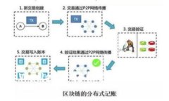 如何在tpWallet中轻松转换WHT：完整指南