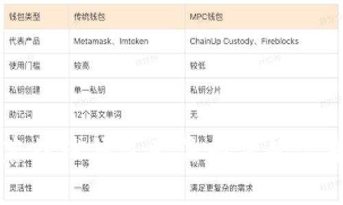 解决莱特币钱包无法同步的完整教程