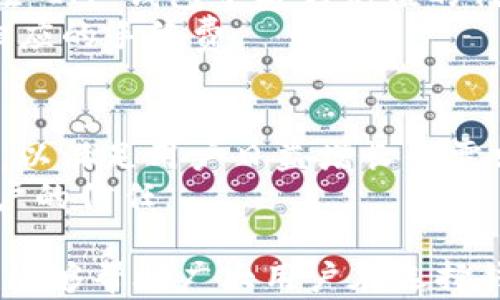 
   如何选择适合自己的ERC20钱包：IM钱包详解与比较  / 

相关关键词：
 guanjianci  ERC20钱包，IM钱包，数字货币安全，钱包选择，区块链技术  /guanjianci 

---

在近几年的数字货币热潮中，ERC20钱包作为一种存储和管理以太坊及其代币的工具，受到了众多用户的关注。特别是IM钱包，因其独特的功能和安全性能，使其在众多钱包中脱颖而出。在本文中，我们将探讨ERC20钱包的特点，深入分析IM钱包的功能，并提供选择数字货币钱包时需要考虑的因素，以助力用户作出明智的决策。

一、什么是ERC20钱包？
ERC20是一种以太坊区块链上符合特定标准的代币协议，用户需要使用ERC20钱包来存储和管理这些代币。ERC20钱包还是一种数字钱包，它允许用户发送、接收和管理以太坊网络上的代币。与传统的银行账户相比，ERC20钱包为用户提供了去中心化和透明性。
ERC20标准的优点之一是其兼容性。任何符合ERC20标准的代币都可以在支持ERC20的任何钱包中进行存贮和操作，这为用户提供了极大的便利。如今，市面上已经出现了多种支持ERC20的数字钱包，用户可以根据自己的需求来选择。

二、IM钱包简介
IM钱包是一种多功能数字货币钱包，它不仅支持ERC20代币，还支持比特币、莱特币等其他主流数字货币。IM钱包以其安全性、易用性和多功能而受到用户喜爱。其界面友好，能够满足普通用户和专业用户的不同需求。
IM钱包的安全性方面，它采用了多重加密技术，确保用户资产不受黑客攻击。此外，IM钱包还提供了多种认证机制，进一步增强了钱包的安全性能。
除了基础的存储和转账功能，IM钱包还提供了市场行情查询、代币兑换等功能，用户在IM钱包内即可获得丰富的数字货币操作体验。

三、如何选择合适的ERC20钱包？
选择合适的ERC20钱包是一个非常重要的决策，用户在选择时应考虑下列几个关键因素：
ul
  listrong安全性：/strong安全性是选择钱包时最重要的因素之一。用户应选择那些采用多重加密技术和安全认证机制的钱包。检查钱包是否有过安全漏洞或用户财产被盗的新闻报道。/li
  listrong支持的币种：/strong选择支持广泛代币的ERC20钱包，可以让用户更灵活地管理资产，减少资产分散的麻烦。/li
  listrong用户界面：/strong一个用户友好的界面能够为使用者节省时间和精力，便于用户进行操作。/li
  listrong客户支持：/strong出现问题时，及时有专业的技术支持可以为用户解答疑难。/li
/ul

四、IM钱包的功能特色
IM钱包之所以受到欢迎，离不开其众多的功能特色：
ul
  listrong多币种支持：/strongIM钱包不仅支持ERC20代币，也支持比特币、莱特币等多种主流数字货币，用户可以在一个平台上管理多个币种。/li
  listrong安全性：/strongIM钱包采用了多重加密及分布式存储技术，有效保障用户资产安全。/li
  listrong低手续费：/strongIM钱包支持低手续费交易，为用户节省成本。/li
  listrong便捷的转账功能：/strong用户只需几步操作即可完成数字货币的发送与接收，操作简便。/li
  listrong实时行情监测：/strongIM钱包内设有市场行情监测功能，帮助用户及时了解最新的数字货币走势。/li
/ul

五、IM钱包的安全性探讨
IM钱包的安全性是许多用户关心的重点。IM钱包运用先进的安全技术，能够有效抵御网络攻击，确保用户资产的安全。钱包采用的多重加密技术，可以让黑客即使获取到用户的数据，也无法破解其内容。
此外，IM钱包还提供了二次验证的功能，用户在进行提款或转账时，会由系统发送验证码至用户的手机或邮箱，增加了被盗用的难度。不论是内部安全机制还是外部监管，IM钱包都做了诸多努力来确保用户的资金安全。

六、常见问题解答

h41. ERC20钱包的工作原理是什么？/h4
ERC20钱包的工作原理基于区块链技术，每个钱包都有一个独特的地址，用户可以通过这个地址在以太坊网络上进行交易。交易记录会被记录在以太坊的分布式账本上，任何人都可以查看，确保了交易的透明性。
用户在使用ERC20钱包时，发送和接收代币都是通过以太坊网络中的智能合约来实现的。这种去中心化的特性使得用户在进行交易时，不再需要中介机构的介入，提高了安全性和效率。

h42. IM钱包是否支持硬件钱包的安全性？/h4
IM钱包支持与硬件钱包的交互，尽管IM钱包本身为软件钱包，但可以通过整合硬件钱包的使用方式，提升用户的安全性。多数硬件钱包为冷钱包，相较于热钱包，其安全性更高，能够有效抵御网络攻击。
用户可以选择将大部分资产存放在硬件钱包中，日常操作时再将少量资产转入IM钱包进行交易，这样的方式可以在保障资金安全的同时，方便用户的日常交易。

h43. 如何在IM钱包中进行代币交易？/h4
IM钱包提供了便捷的代币交易功能，用户只需要在钱包界面选择需要交易的代币。在交易界面，输入接收方地址和转账金额后，IM钱包会自动计算手续费并显示，用户确认无误后，便可完成转账。
在交易过程中，IM钱包会将用户的交易信息通过区块链记录下来，用户可以在钱包中查看交易历史，确保交易的透明与真实性。

h44. IM钱包如何保障用户隐私？/h4
IM钱包重视用户隐私的保护，采用了多种加密手段来保障用户的数据安全。在用户进行交易时，IM钱包不会将用户的身份信息与交易数据进行绑定，因此即使遭到第三方攻击，用户的隐私也能够得到保护。
此外，IM钱包未要求用户提供个人信息及身份认证，用户只需注册一个钱包地址便可自由进行代币管理，确保了用户的匿名性。

h45. IM钱包的充值和提现流程是怎样的？/h4
用户在IM钱包中进行充值时，可以通过已有的数字货币进行转账，或通过与IM钱包合作的交易所进行购买。用户只需根据钱包的指引完成转账，即可在 IM 钱包中看到充值的代币。
提现过程同样简单，用户在选择提现时，可以选择将代币转出至其他钱包或提取至个人的银行账户，IM钱包会根据当前的网络情况确认交易，并收取相应的手续费。

h46. IM钱包的未来发展方向是什么？/h4
IM钱包的未来发展方向将侧重于提升用户体验、增强安全性及扩展功能。未来，IM钱包将引入更多新的功能，如去中心化交易所、无障碍的跨链交易等，以满足用户日益增长的需求。
同时，IM钱包在安全性方面也会持续进行技术更新，计划采用最新的区块链技术来增强系统的抗攻击能力，并且保持警惕，确保用户资产安全，维护用户的信任。

综上所述，选择合适的ERC20钱包，尤其是IM钱包，不仅要考虑钱包的功能和安全性，还要关注用户界面友好性和客户服务。希望通过本文的详细介绍，能够帮助广大用户在选择钱包时作出最优决策，为您的数字货币管理之路保驾护航。