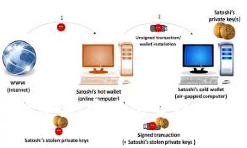 tpWallet取款详解：安全方便的取款方法与步骤