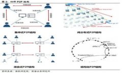 ziaoti推荐tpWallet有奖励吗？全面解析