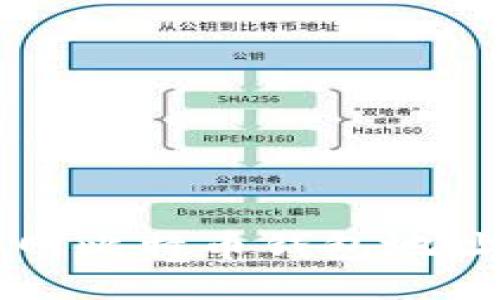 如何获取火币网比特币钱包地址及其使用指南