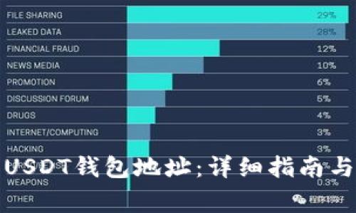 如何生成USDT钱包地址:详细指南与注意事项