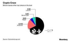 如何在苹果电子钱包中安全存储狗狗币
